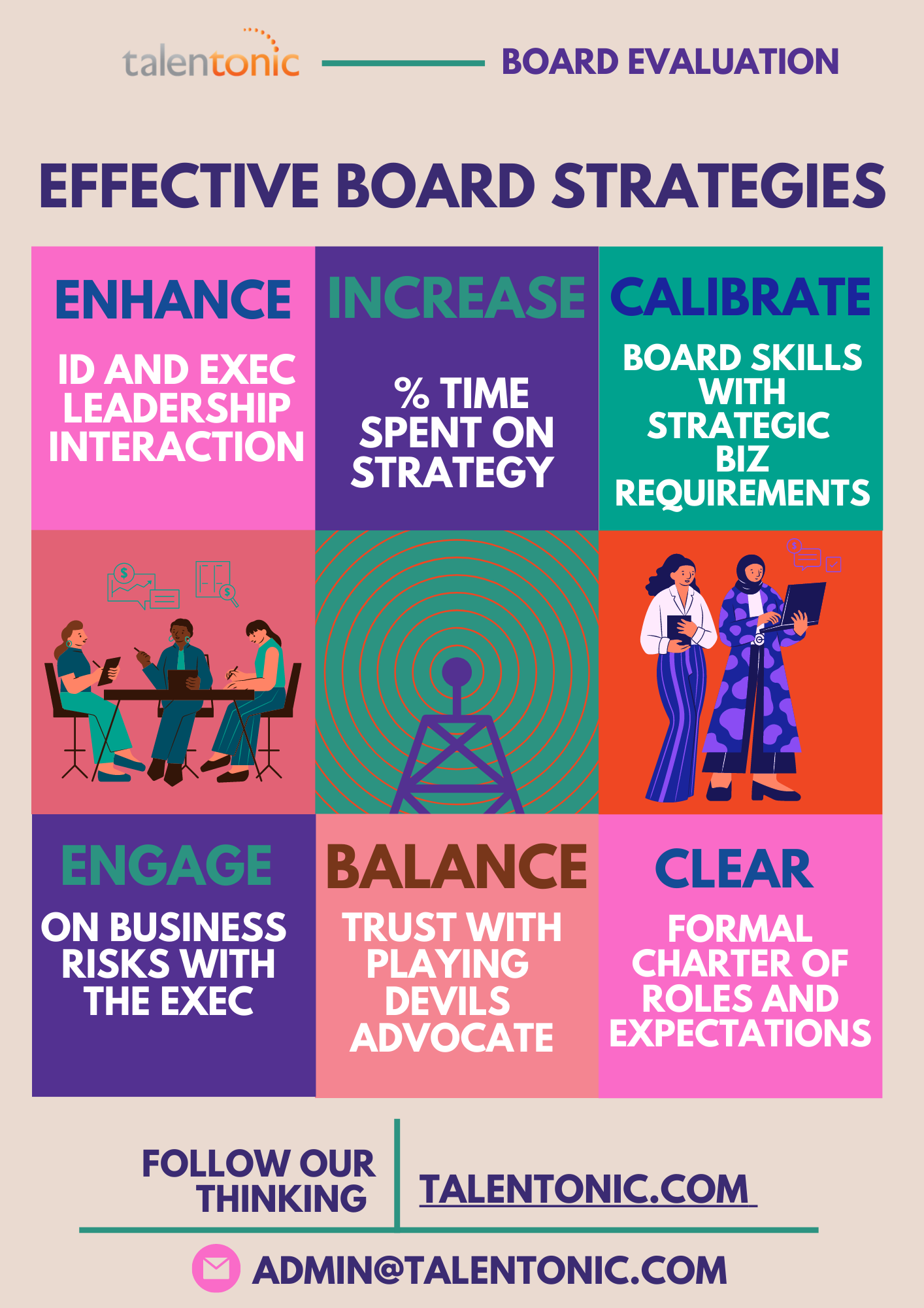screenshot of Board Evaluation